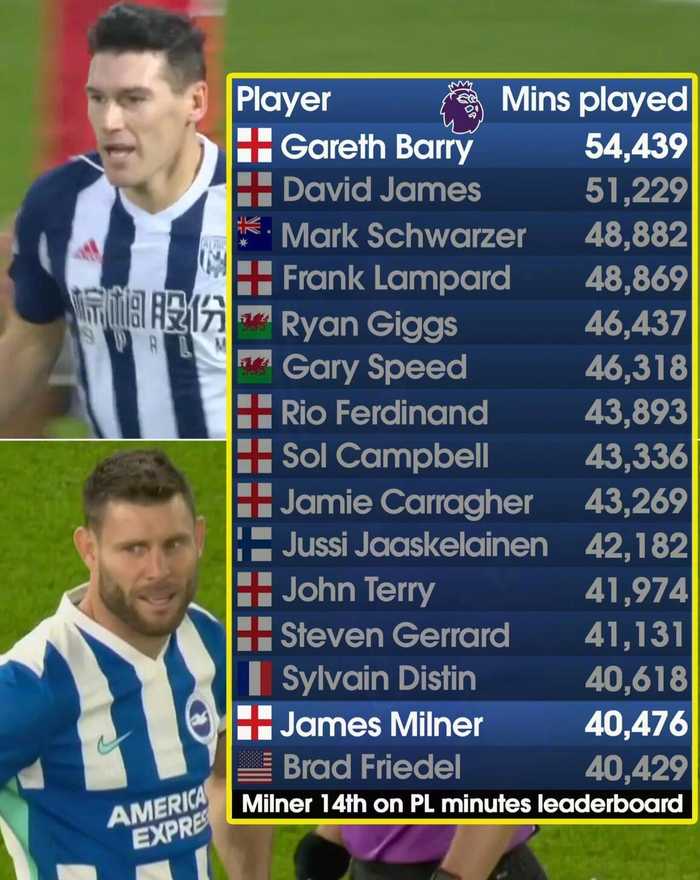 巴里英超出场时间超米尔纳近1.4万分钟