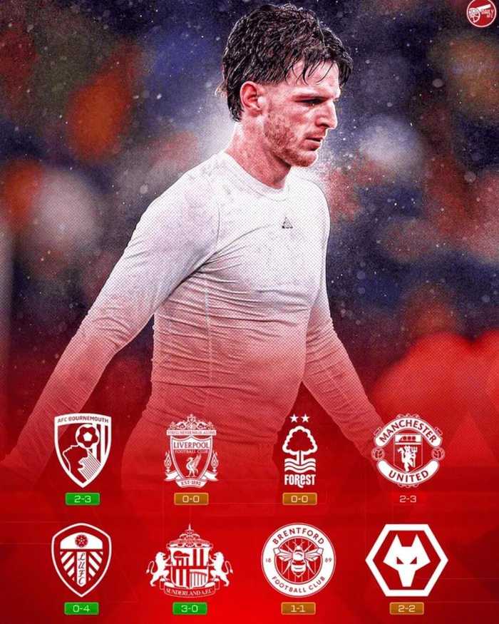 摩根批阿森纳表现糟糕，仅赖斯获认可