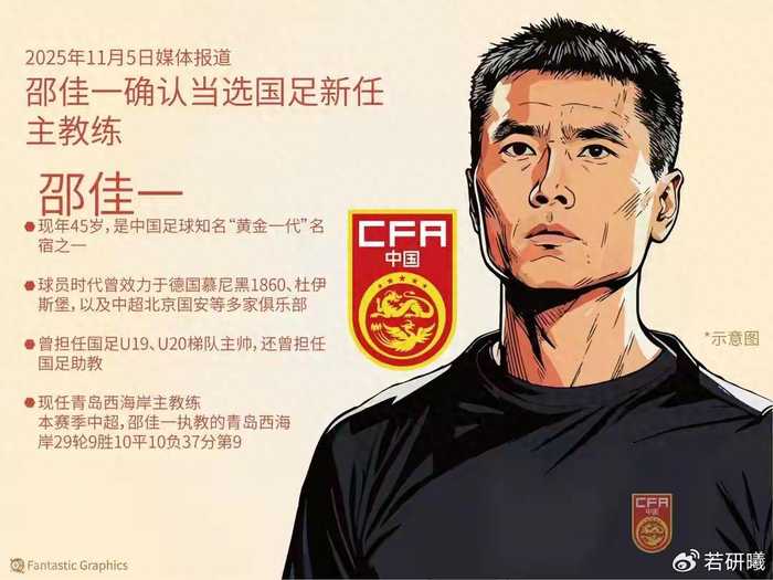 14年后国足又要挑世界第一？上次差点让西班牙翻车！